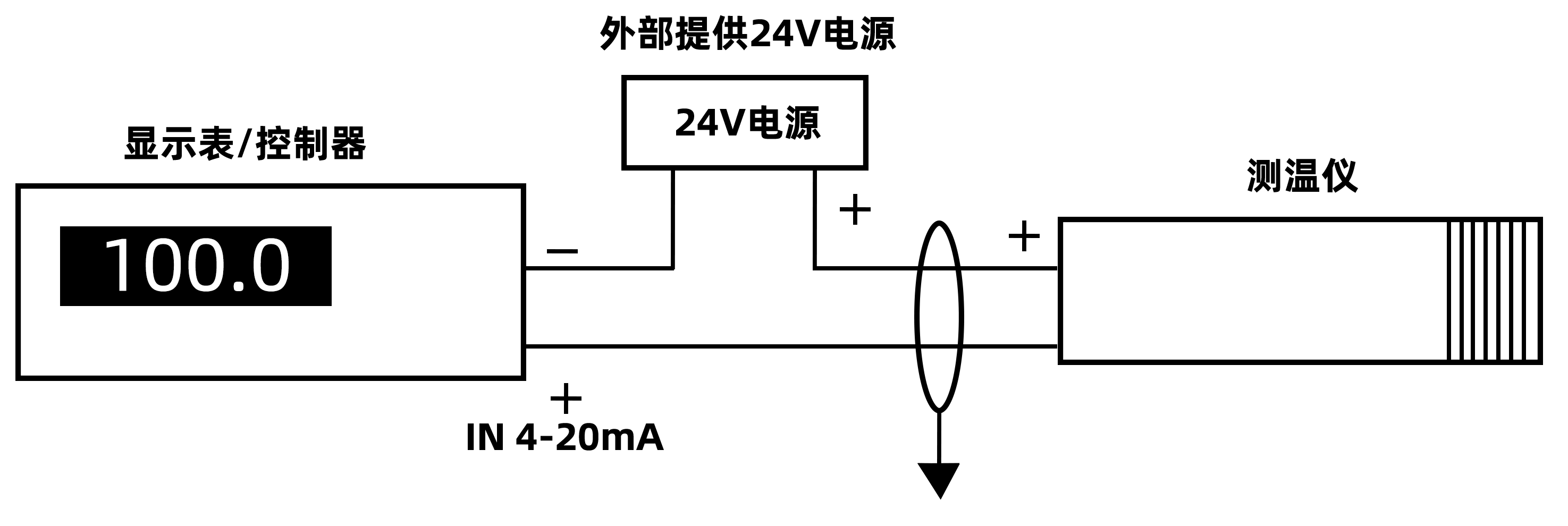 廣州菠萝蜜视频网站IS-500A低溫高速精（jīng）準經濟型固定安裝非接觸式在線式工業紅外測溫儀（yí）（0~500℃）(圖7)