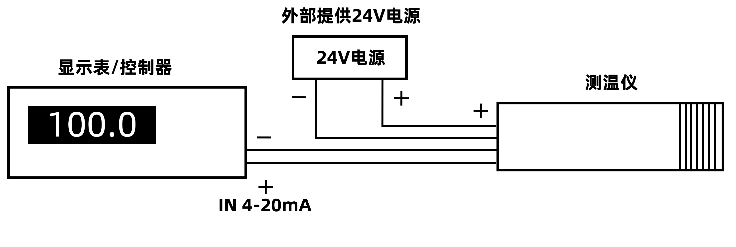 廣州菠萝蜜视频网站IS-500A低（dī）溫高速精準經濟型固定安裝非接觸式在線式工業（yè）紅外測溫儀（0~500℃）(圖9)