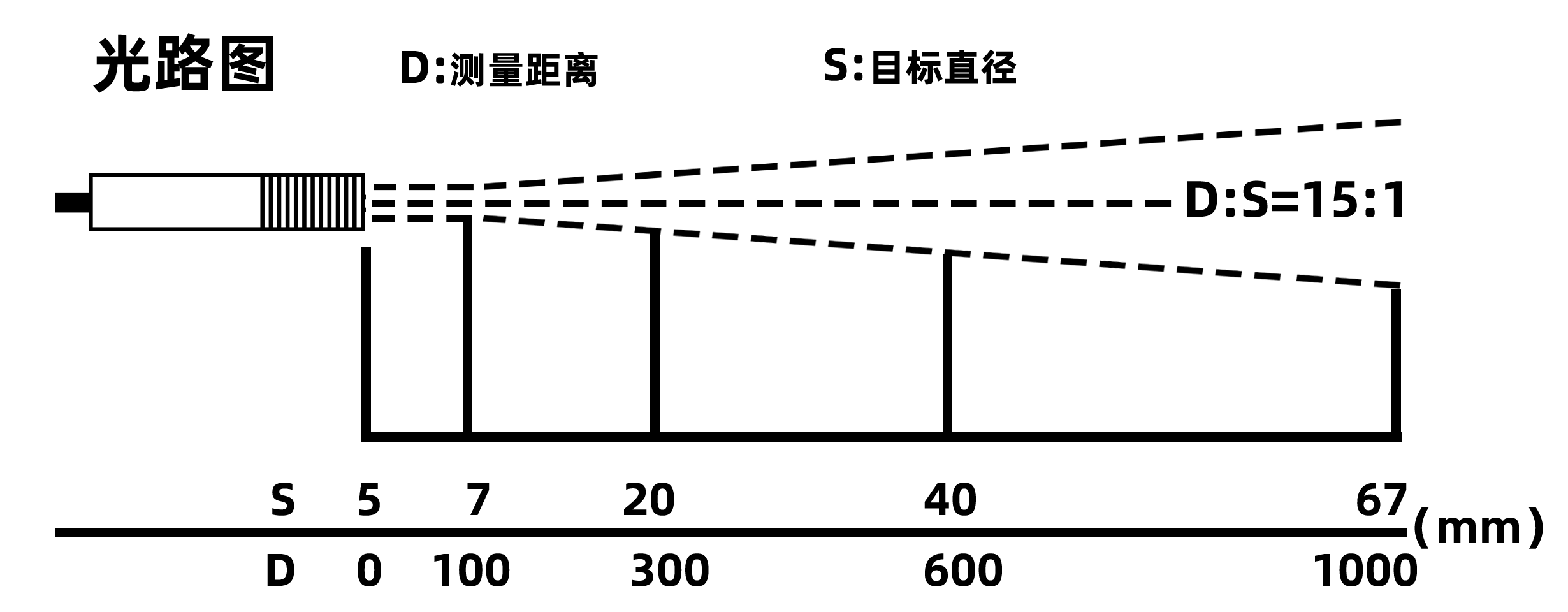 廣州菠萝蜜视频网站IS-500AW(0~500℃)抗微波專用固定安裝非(fēi)接觸式在線式工業紅外測溫儀(圖3) 廣州菠萝蜜视频网站IS-500AW(0~500℃)抗微波(bō)專用固定安裝非接觸式(shì)在線式工(gōng)業紅外測(cè)溫儀(圖3)