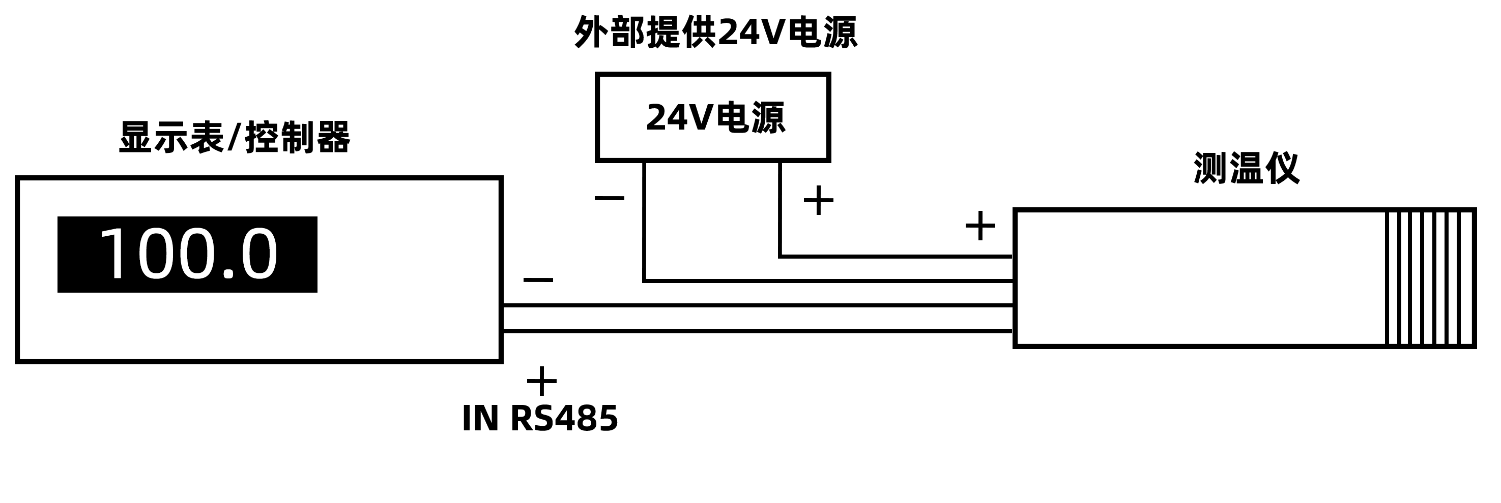 廣州菠萝蜜视频网站IS-500RTU（0~500℃）485信號輸出快速響應分體式非接觸（chù）式在線式工業紅外測溫儀(圖7)