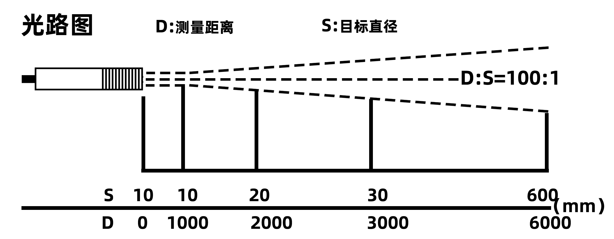 廣州菠萝蜜视频网站IS-LAS1200AH（350℃~1200℃）短波同軸雙激光瞄準在線式紅外測溫儀(圖（tú）1)