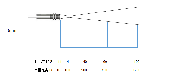 廣(guǎng)州華(huá)洪IS-LAS500AL+(0~500℃)雙激光聚焦瞄準在線式工業紅外測溫儀(圖1) 廣(guǎng)州菠萝蜜视频网站IS-LAS500AL+(0~500℃)雙激光聚焦瞄準在線式工業紅外測(cè)溫儀(圖1)