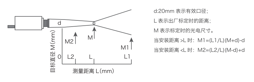 廣州華（huá）洪IS-FO600AD(150~600℃) 光纖式單色在線式紅外測溫儀(圖1)